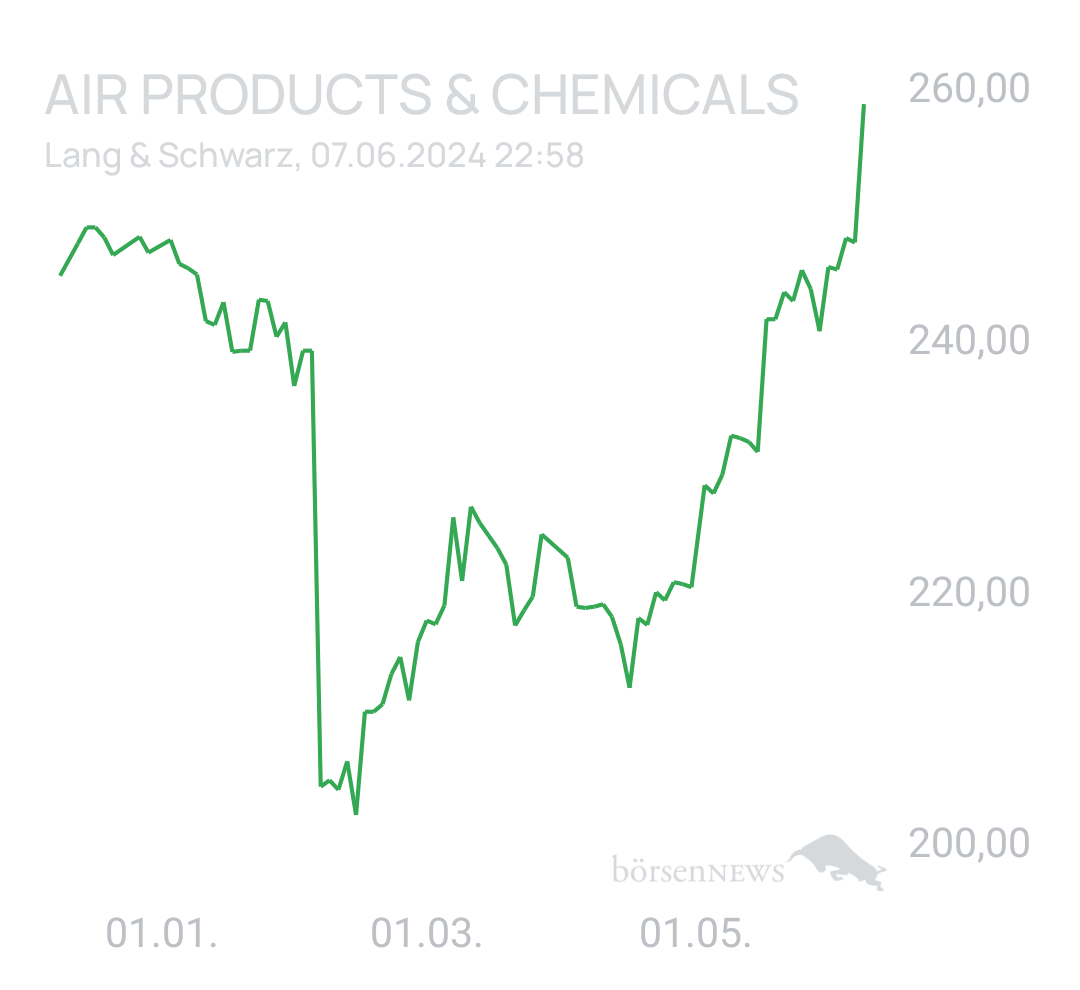 Benny80 AIR PRODUCTS & CHEMICALS
