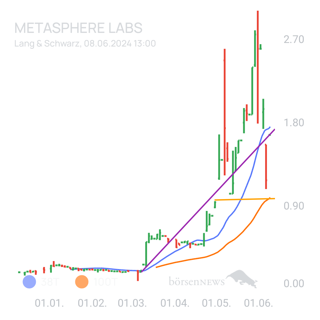 Sicher1 Metasphere Labs