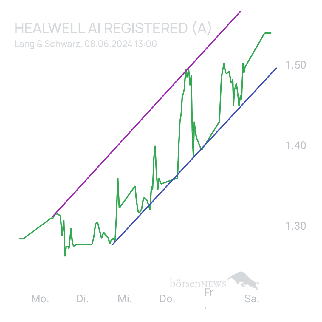 Sicher1 HealWELL AI Registered (A)