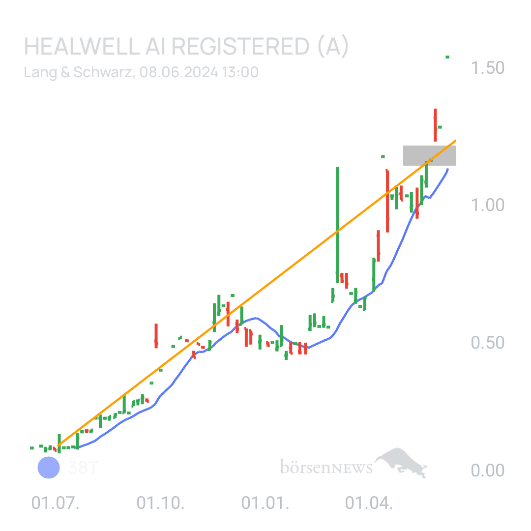 Sicher1 HealWELL AI Registered (A)
