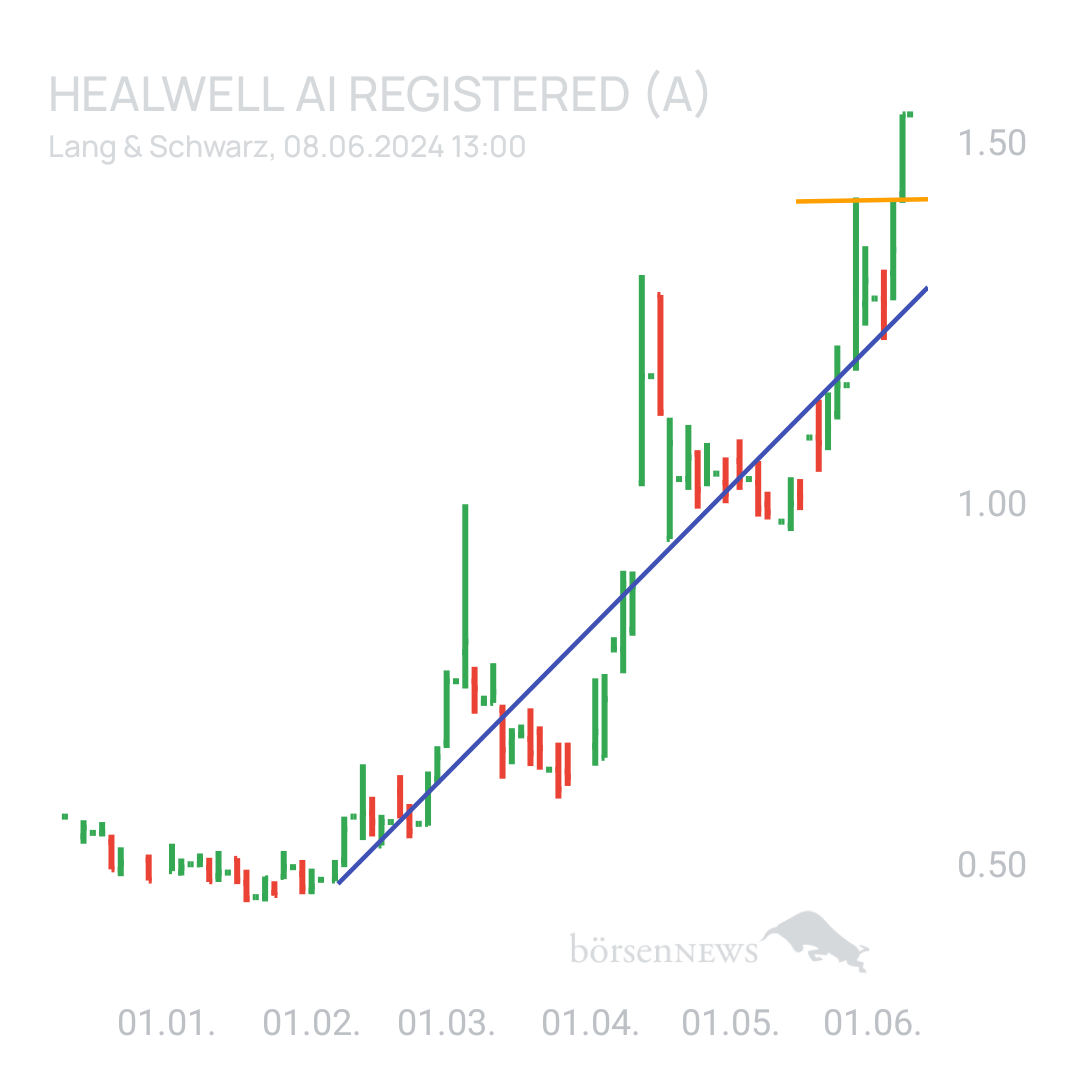 Sicher1 HealWELL AI Registered (A)