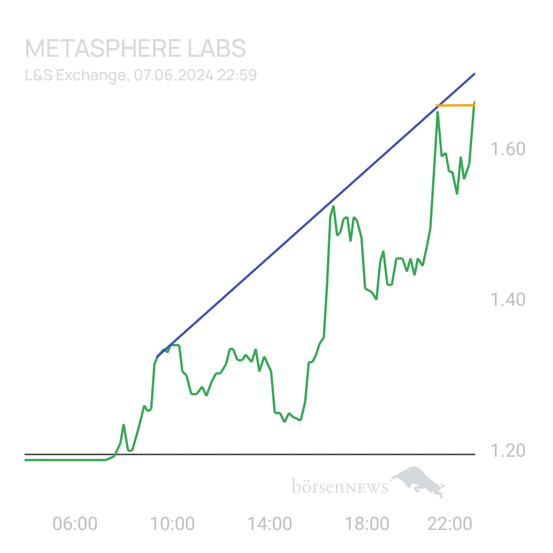 Sicher1 Metasphere Labs