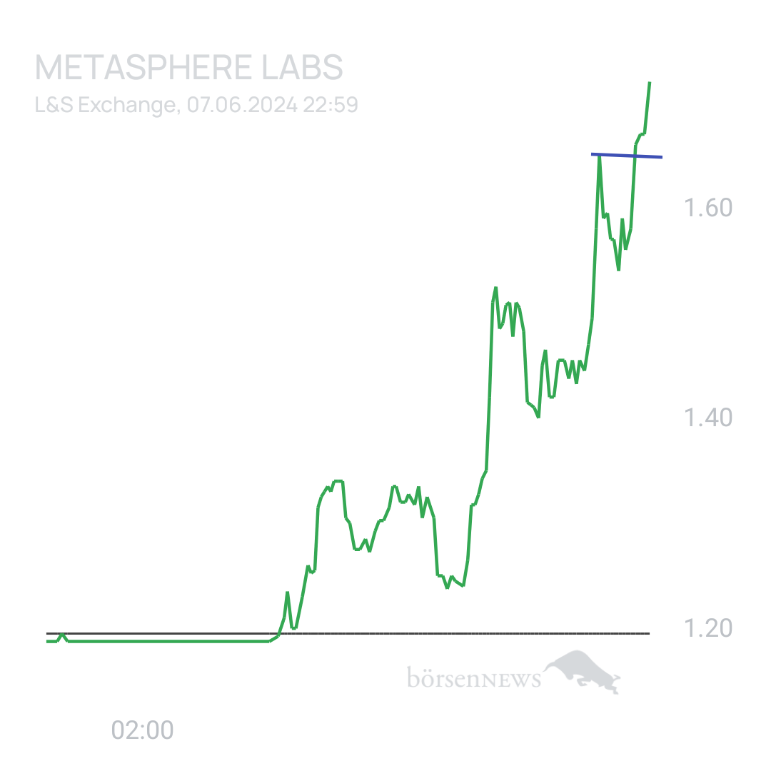 Sicher1 Metasphere Labs