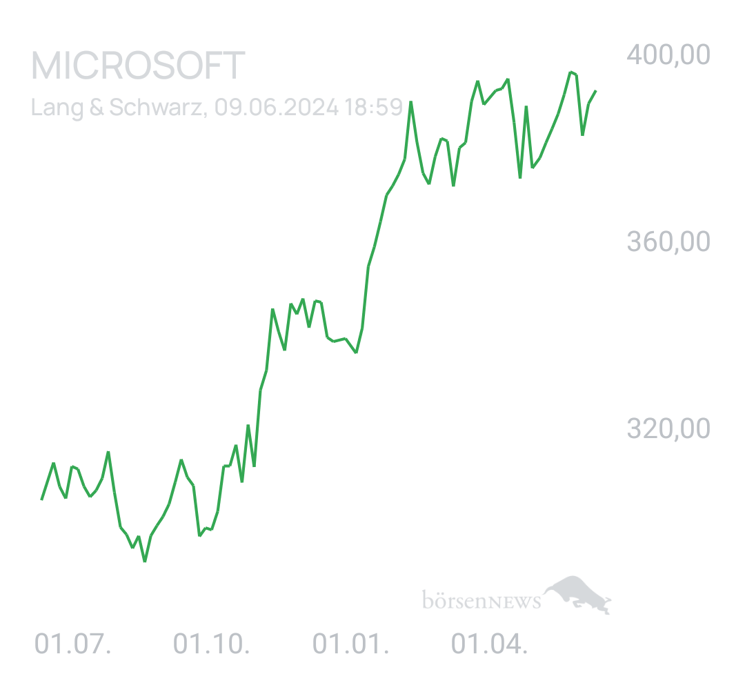 Benny80 Trading- und Aktien-Chat