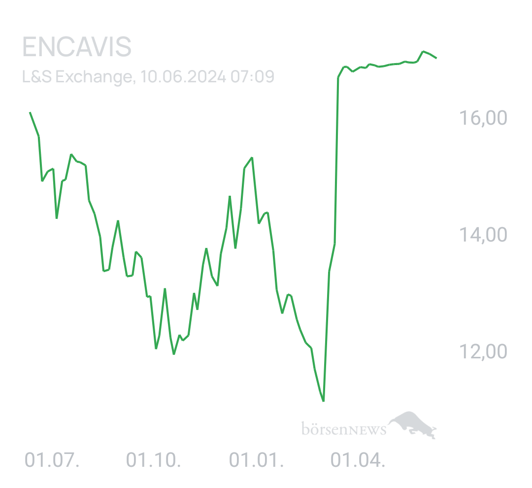 Benny80 Trading- und Aktien-Chat