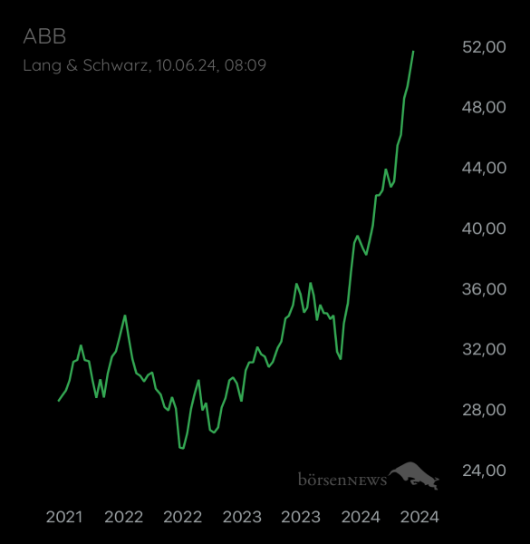 ÄffchenNotToGo Trading- und Aktien-Chat