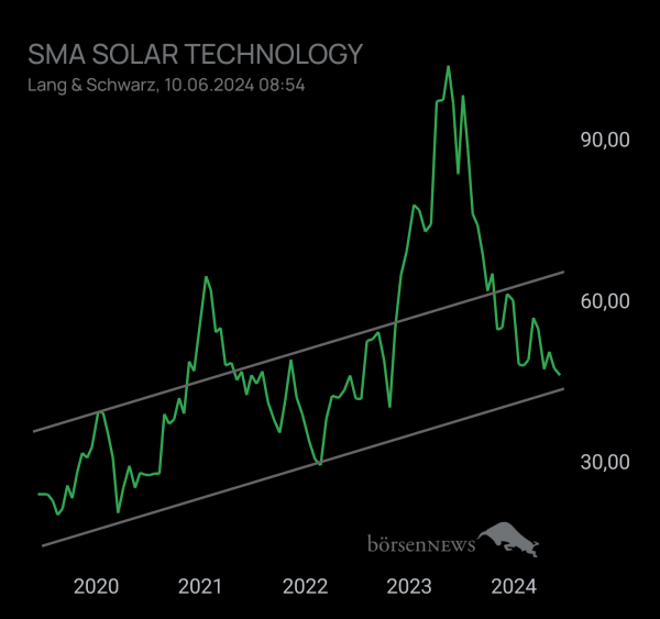 RB21 SMA SOLAR