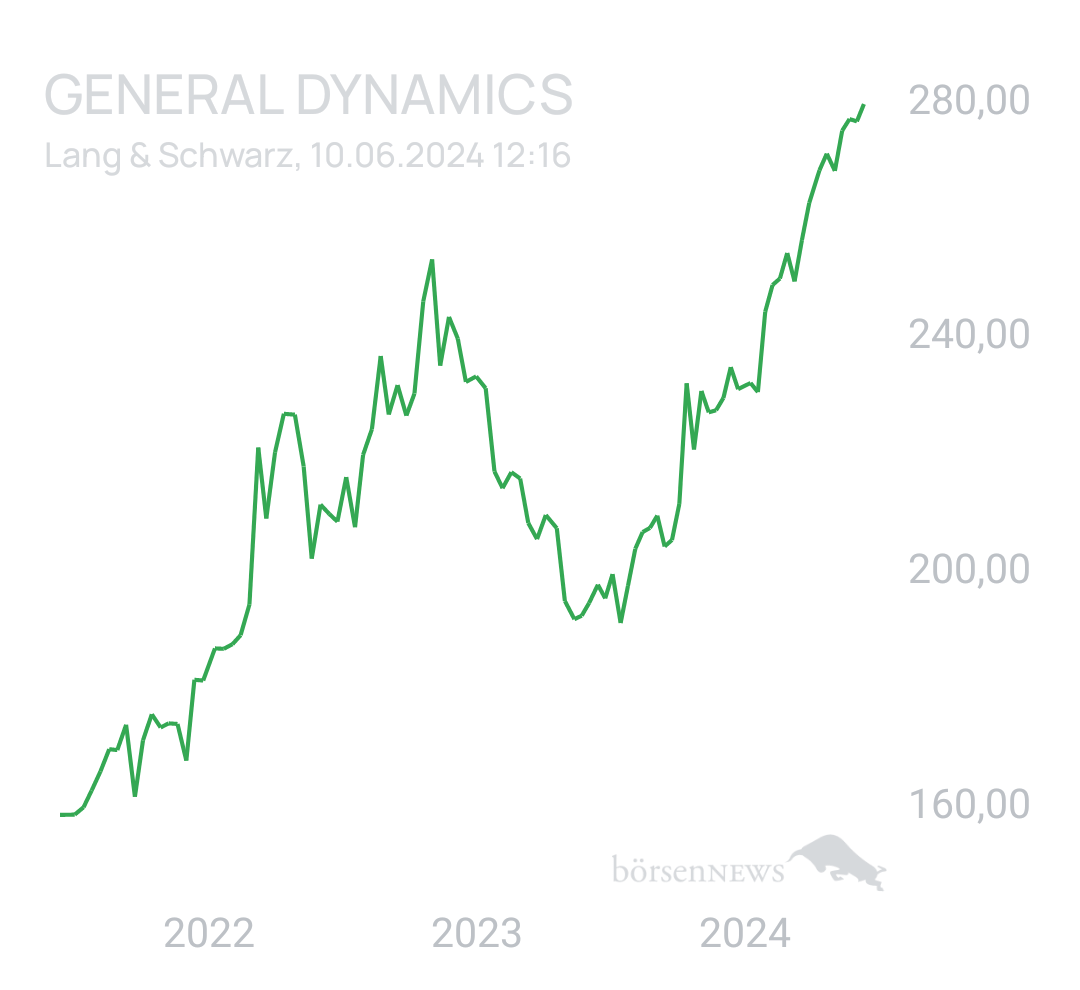 Benny80 Trading- und Aktien-Chat