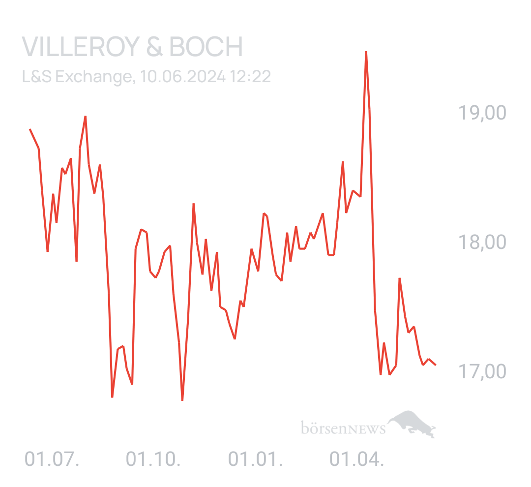 Benny80 Trading- und Aktien-Chat