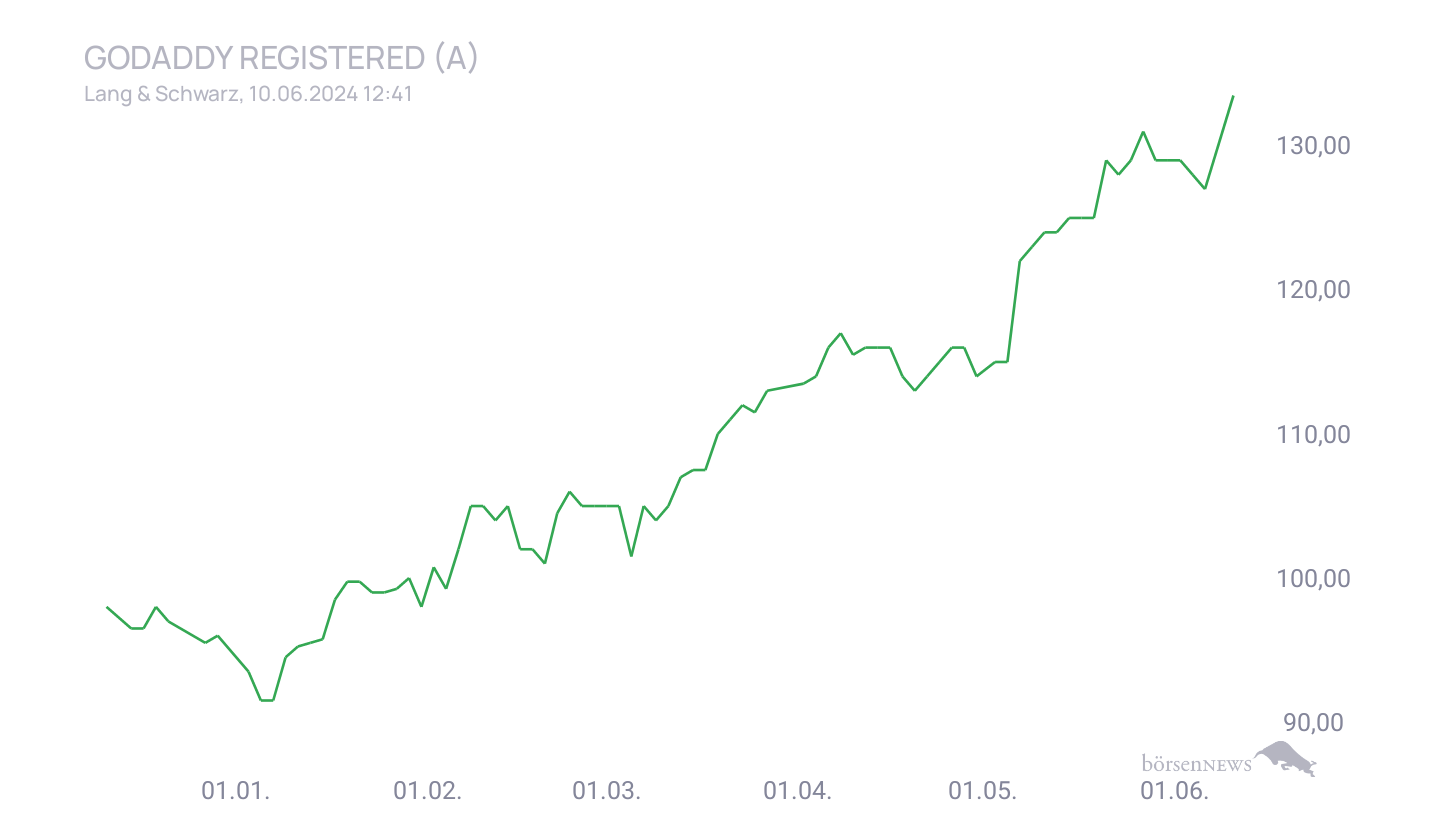 Grassi1 Trading- und Aktien-Chat