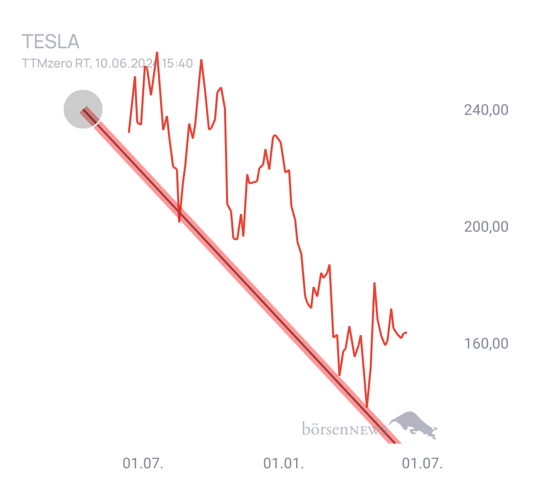 Sotyn TESLA MOTORS
