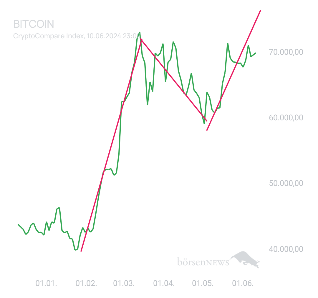 BlueStar22 BTC/USD