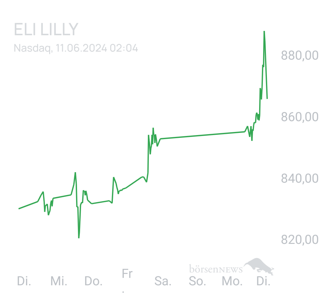 Benny80 Trading- und Aktien-Chat