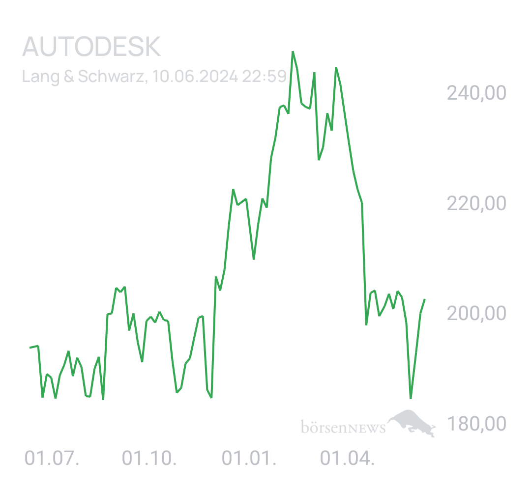 Benny80 Trading- und Aktien-Chat