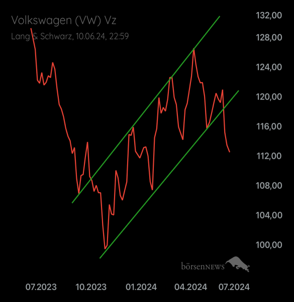 Palladio VW