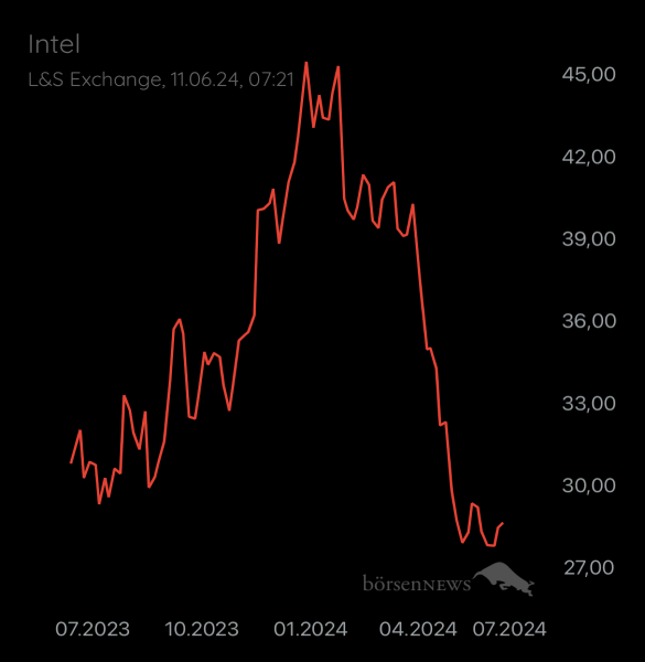 ÄffchenNotToGo Trading- und Aktien-Chat