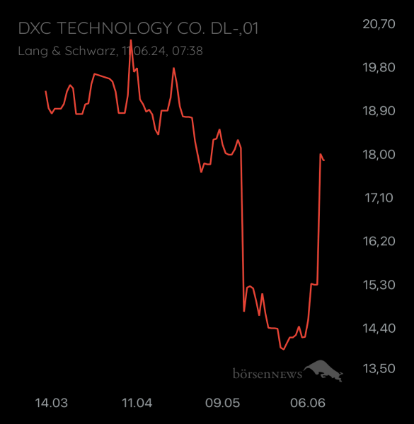 ÄffchenNotToGo Trading- und Aktien-Chat