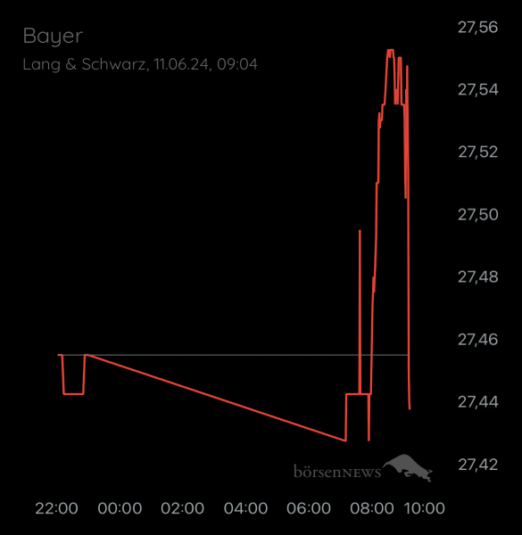 ÄffchenNotToGo Trading- und Aktien-Chat