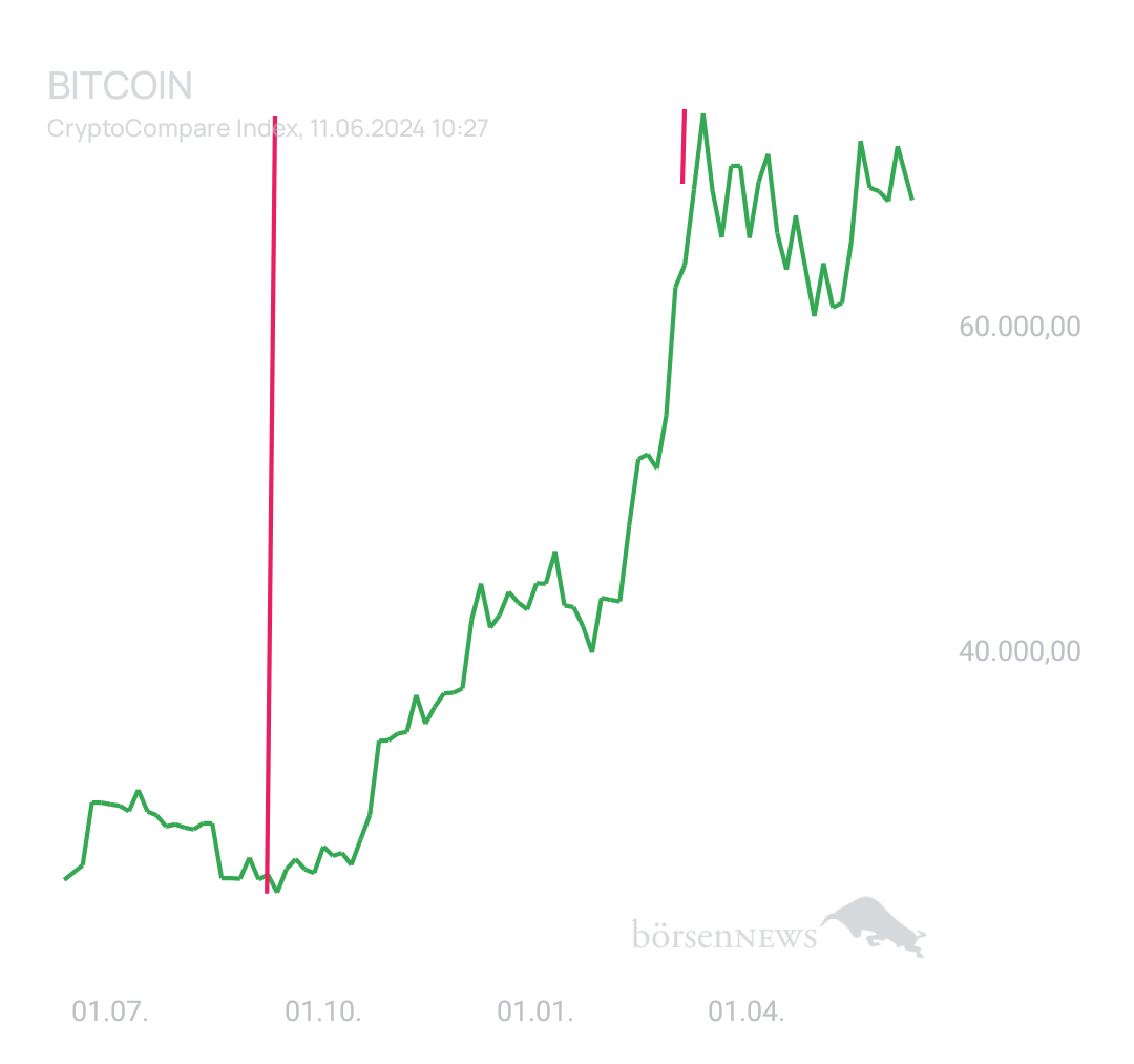 BlueStar22 BTC/USD