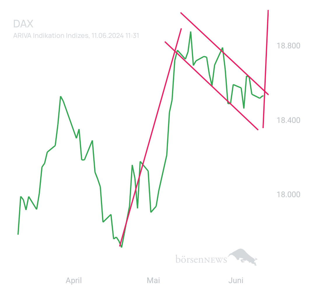 BlueStar22 DAX / Germany 40