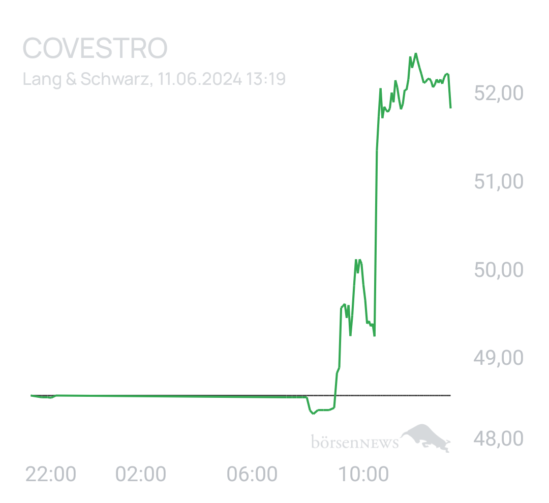 Benny80 Trading- und Aktien-Chat