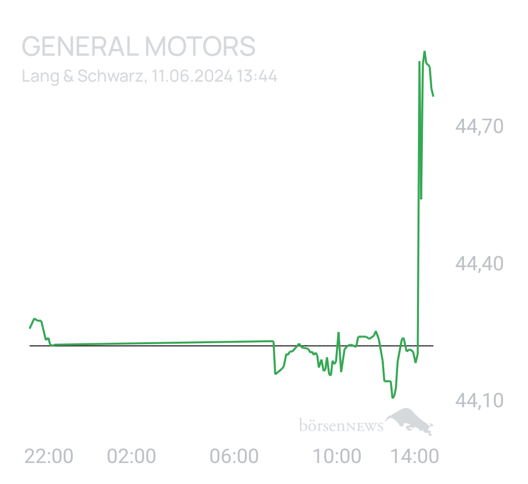 Benny80 Trading- und Aktien-Chat