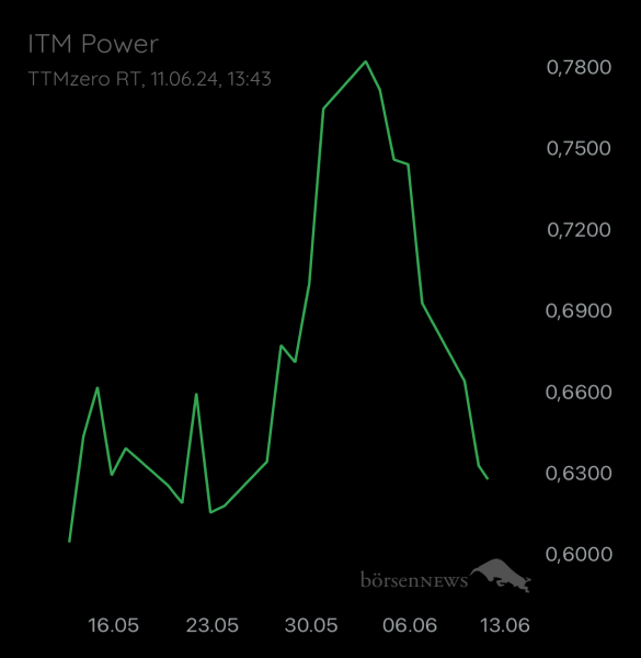 ÄffchenNotToGo Trading- und Aktien-Chat