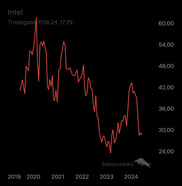 ÄffchenNotToGo Trading- und Aktien-Chat