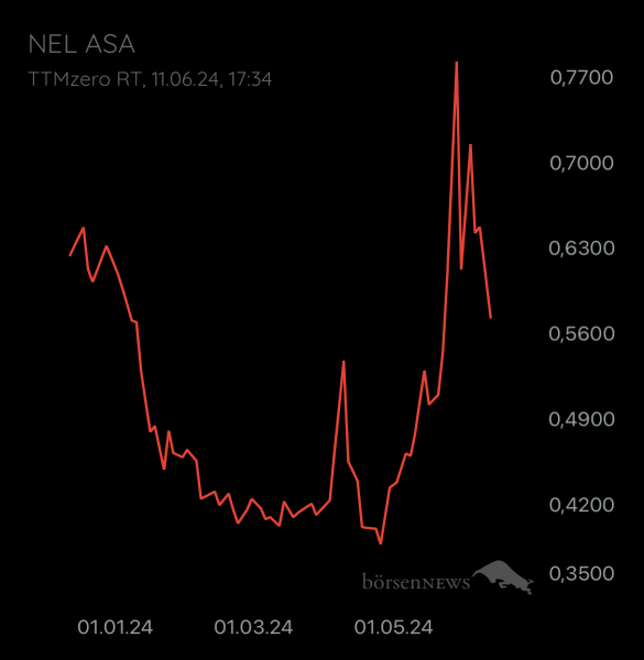 ÄffchenNotToGo Trading- und Aktien-Chat