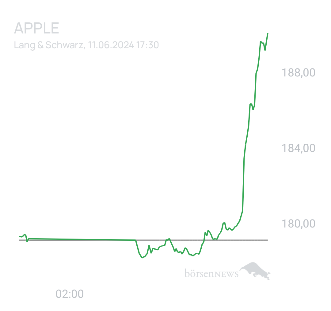 Coronavirus APPLE