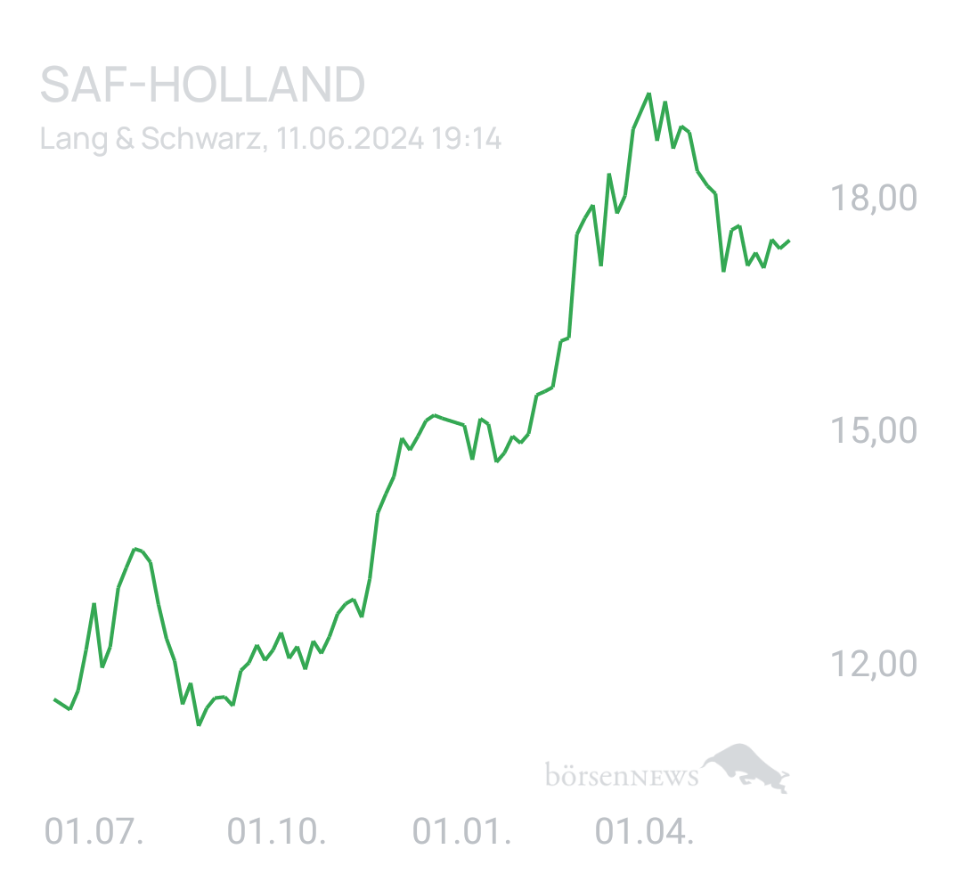 Benny80 Trading- und Aktien-Chat