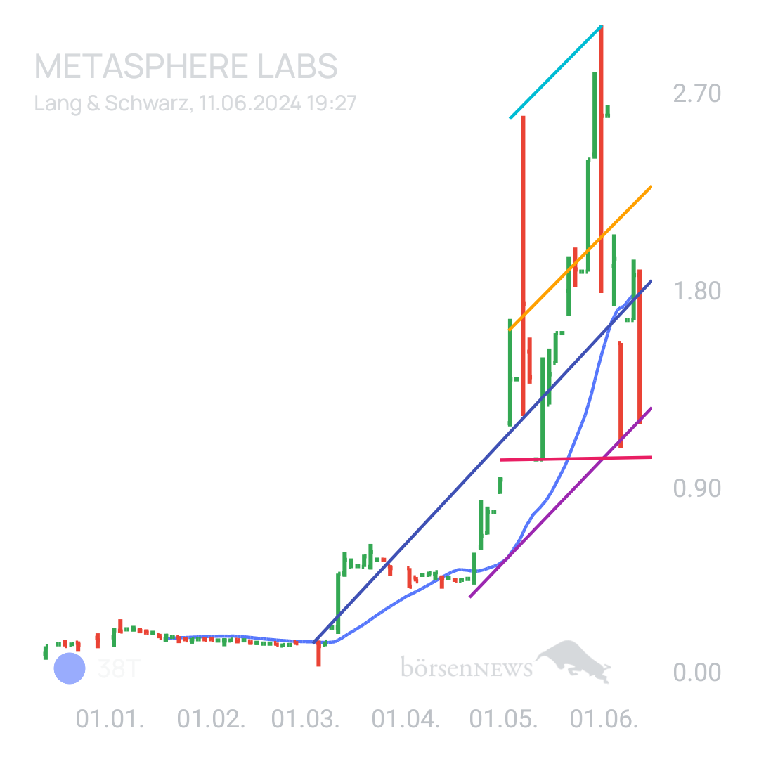 Sicher1 Metasphere Labs