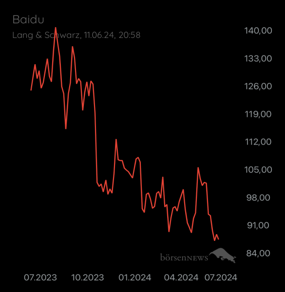 ÄffchenNotToGo Trading- und Aktien-Chat
