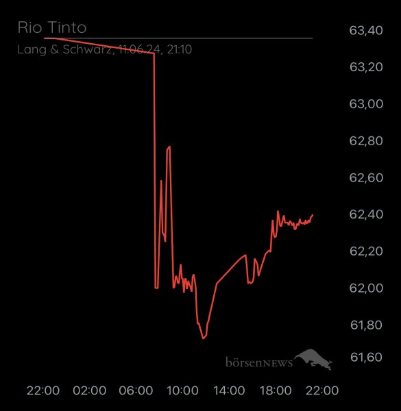 ÄffchenNotToGo Trading- und Aktien-Chat