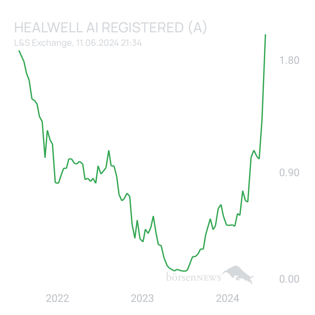 Sicher1 HealWELL AI Registered (A)