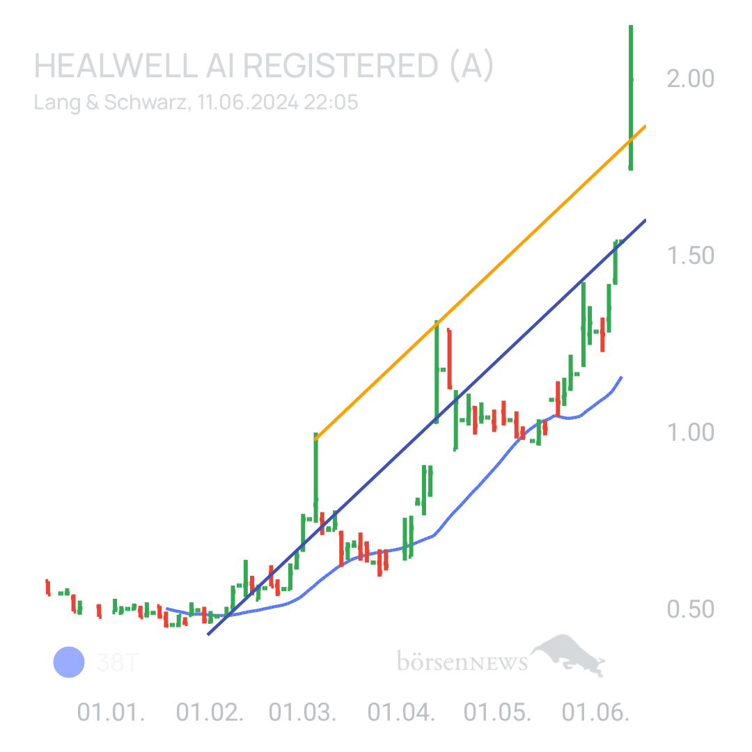 Sicher1 HealWELL AI Registered (A)