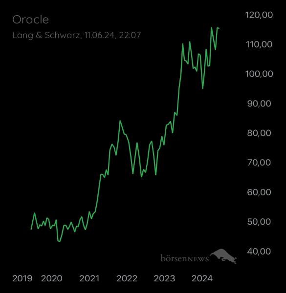 ÄffchenNotToGo Trading- und Aktien-Chat