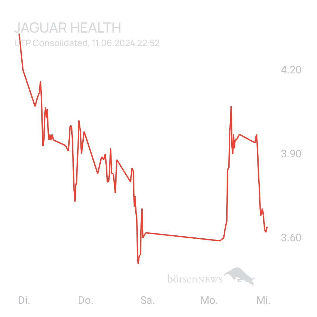 Sicher1 Jaguar Health nach RS
