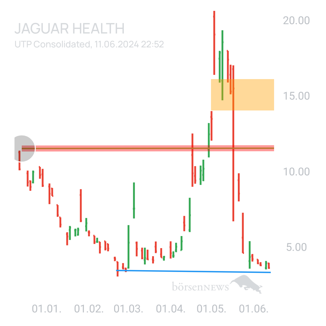 Sicher1 Jaguar Health nach RS
