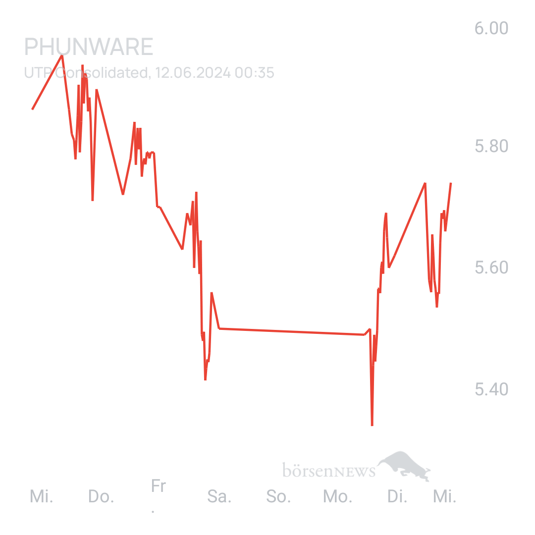 Sicher1 Phunware ab 27.02.24 RS