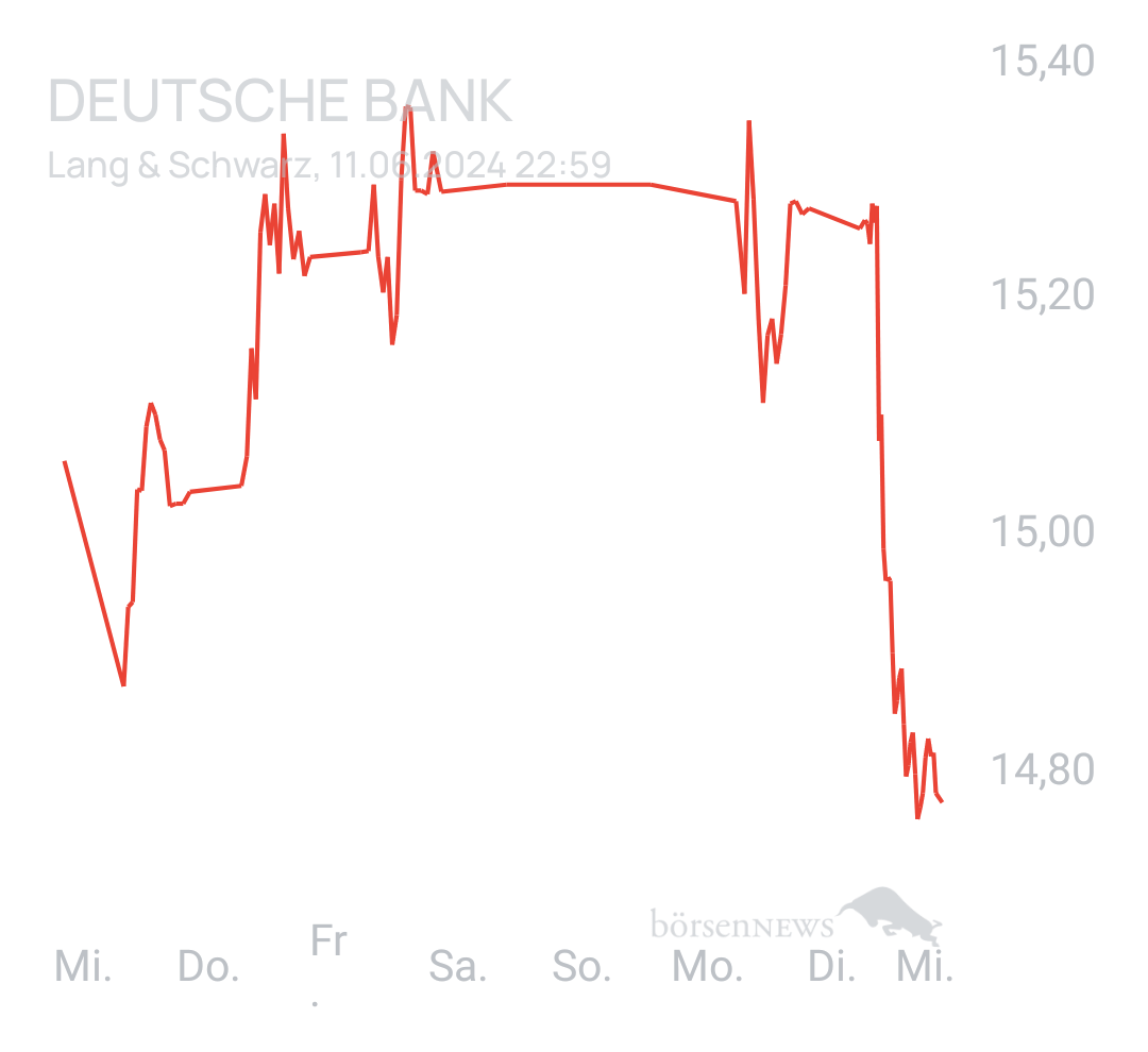 Benny80 Trading- und Aktien-Chat