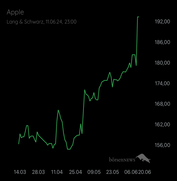 gyoengyi Trading- und Aktien-Chat
