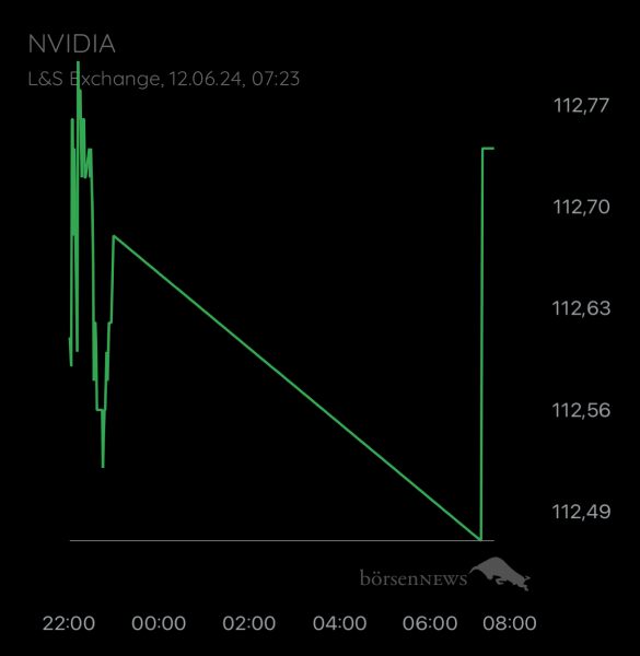 ÄffchenNotToGo Trading- und Aktien-Chat
