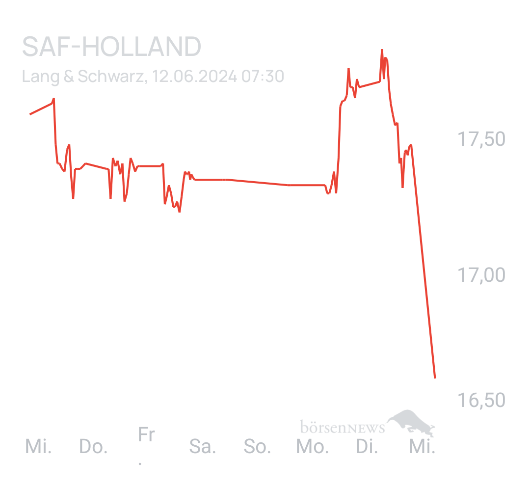 Benny80 Trading- und Aktien-Chat