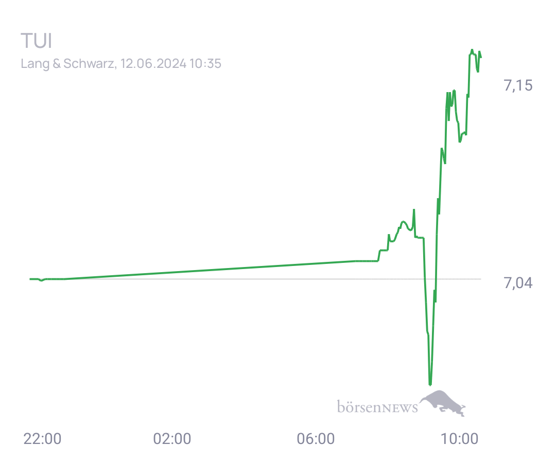 Connie Trading- und Aktien-Chat