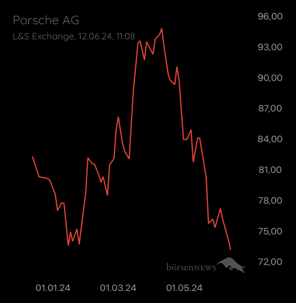 ÄffchenNotToGo Trading- und Aktien-Chat