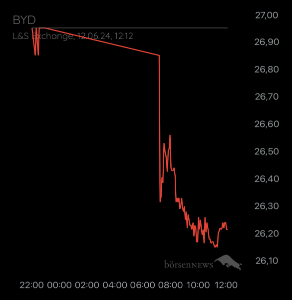 ÄffchenNotToGo Trading- und Aktien-Chat