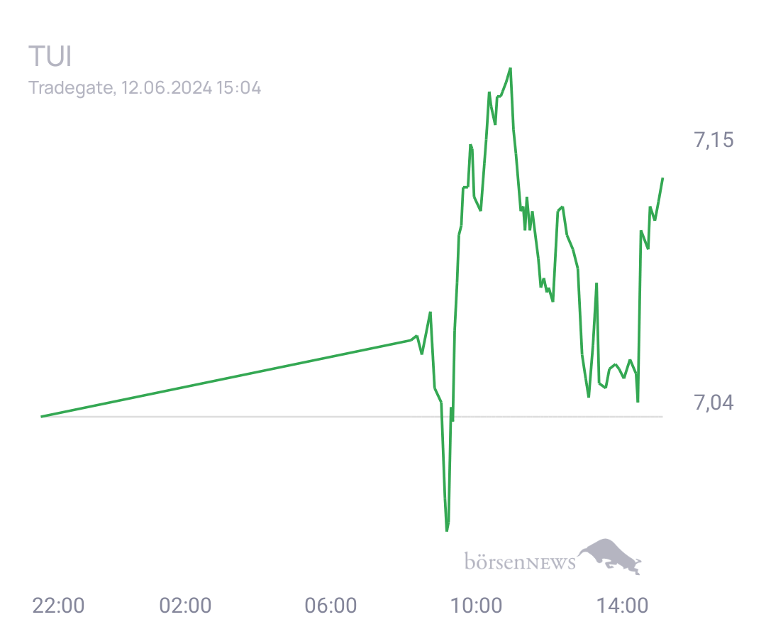 Connie Trading- und Aktien-Chat