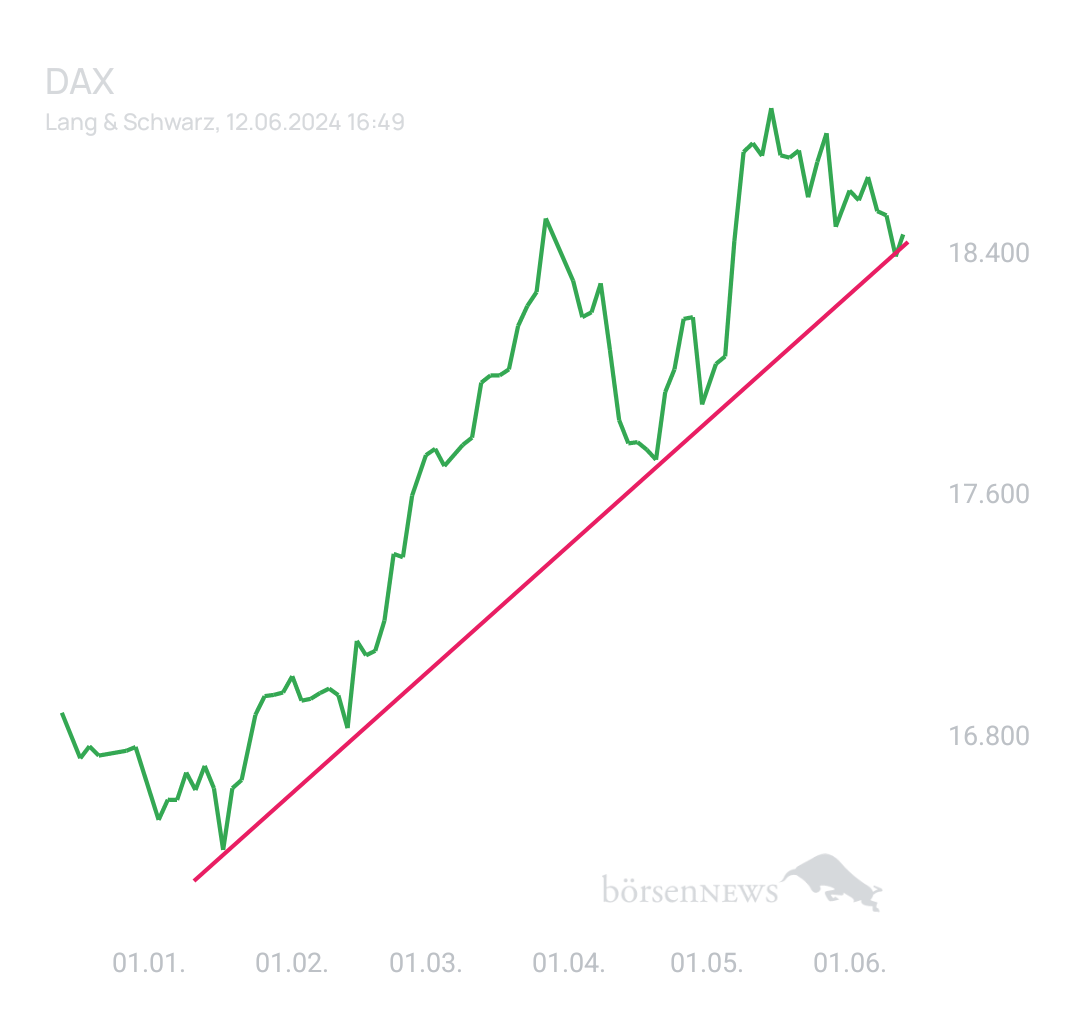 BlueStar22 DAX / Germany 40