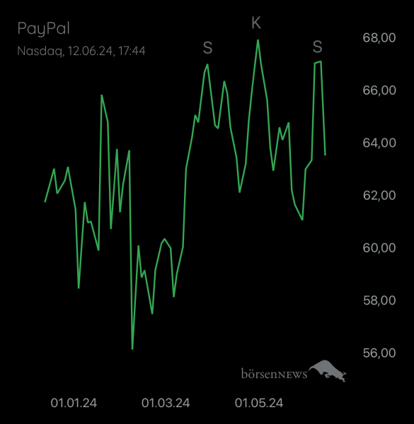 Local_Void PAYPAL